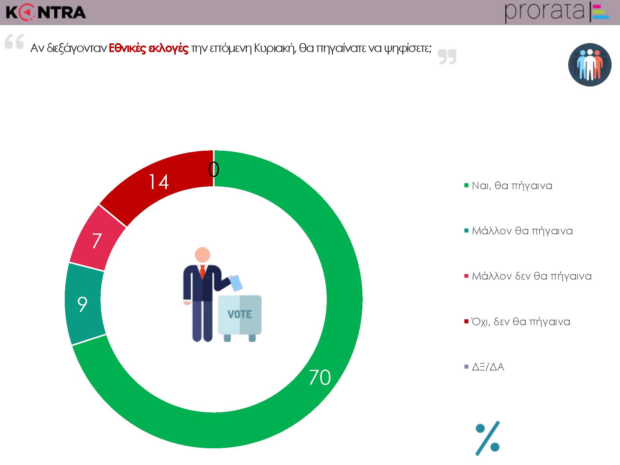 ΚΟΝΤΡΑ