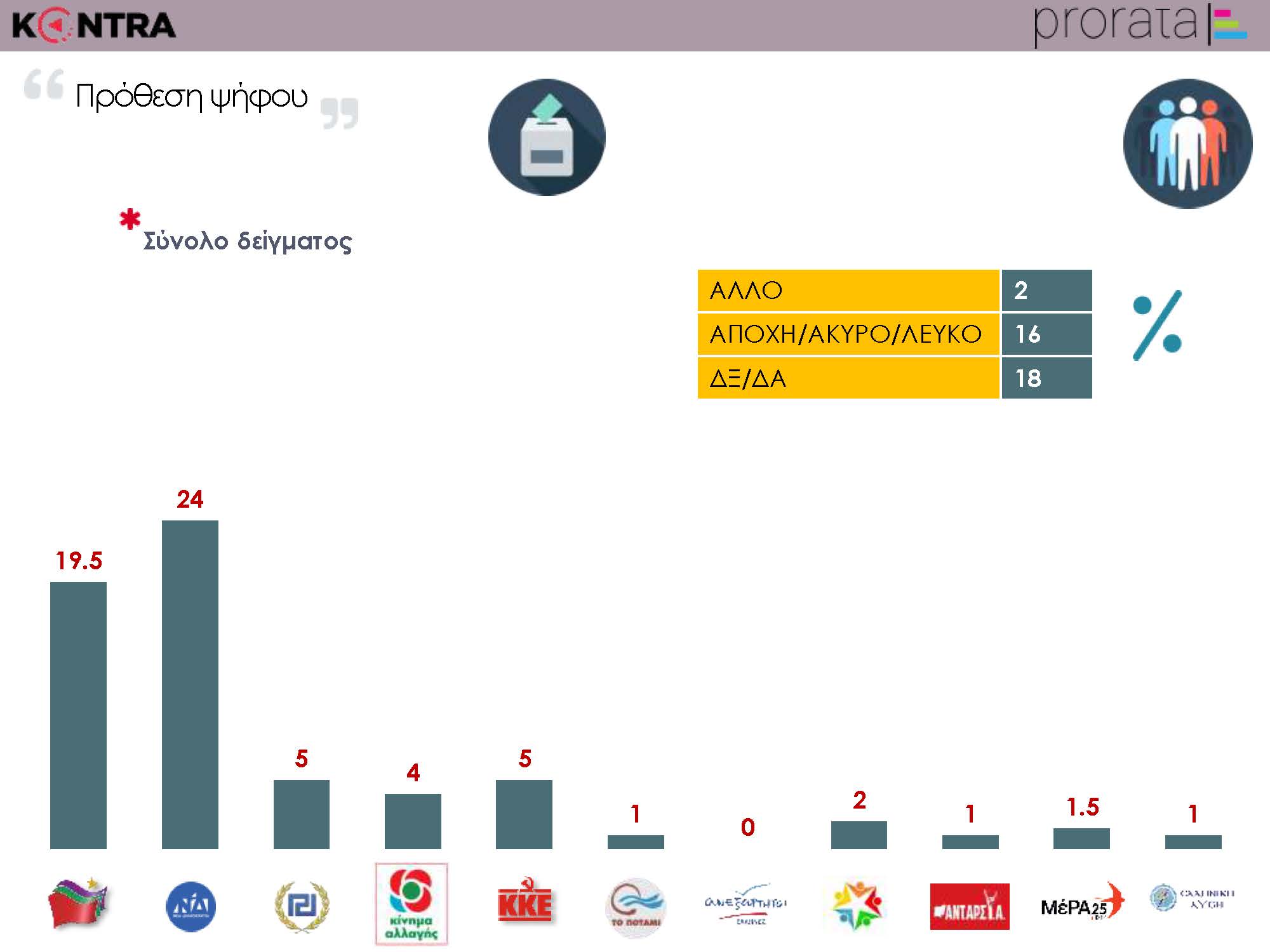 ΚΟΝΤΡΑ