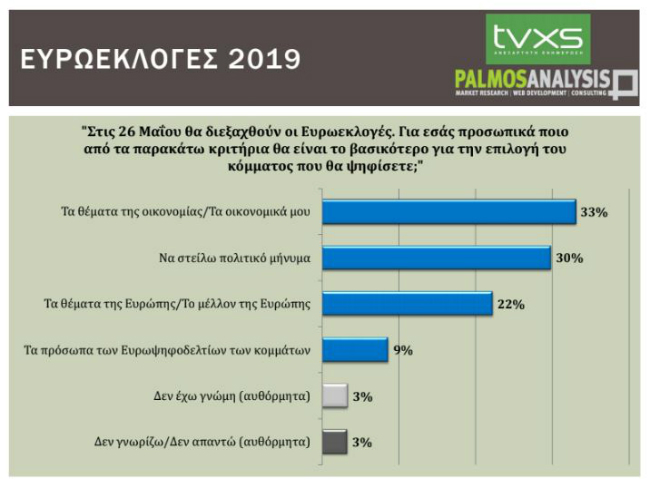 Μάιος