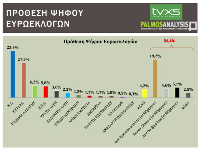 Εκλογές