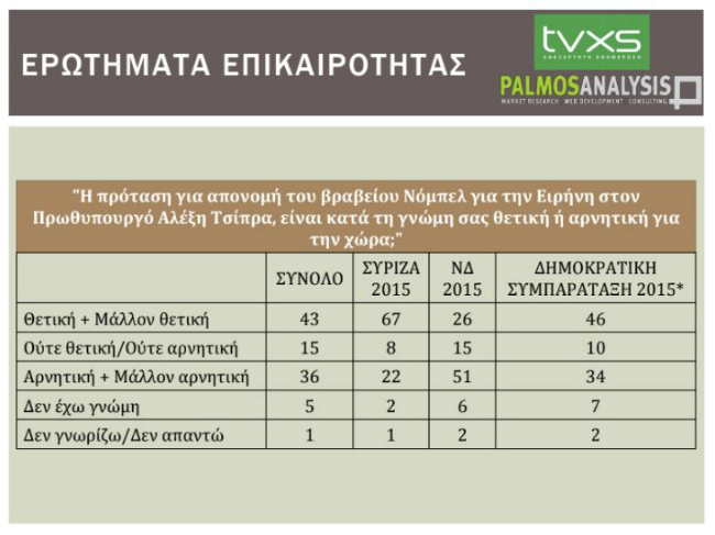Νόμπελ
