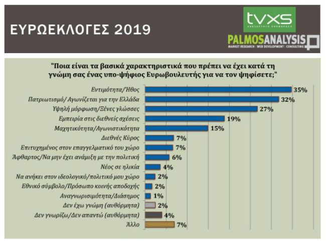 Βασικά