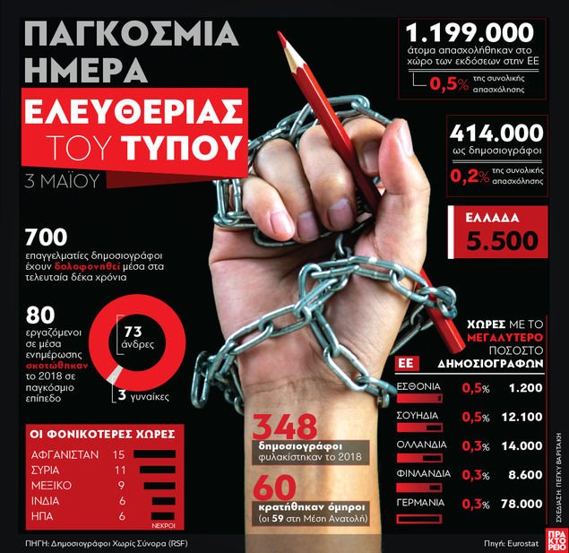 Ελευθερία τύπου