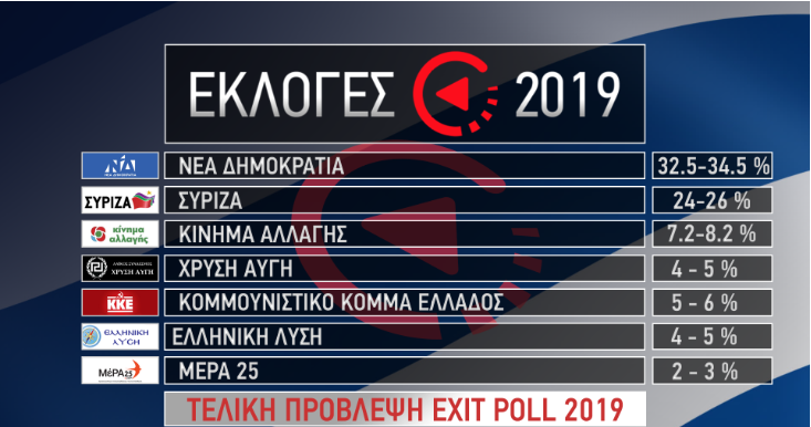 '΄κ