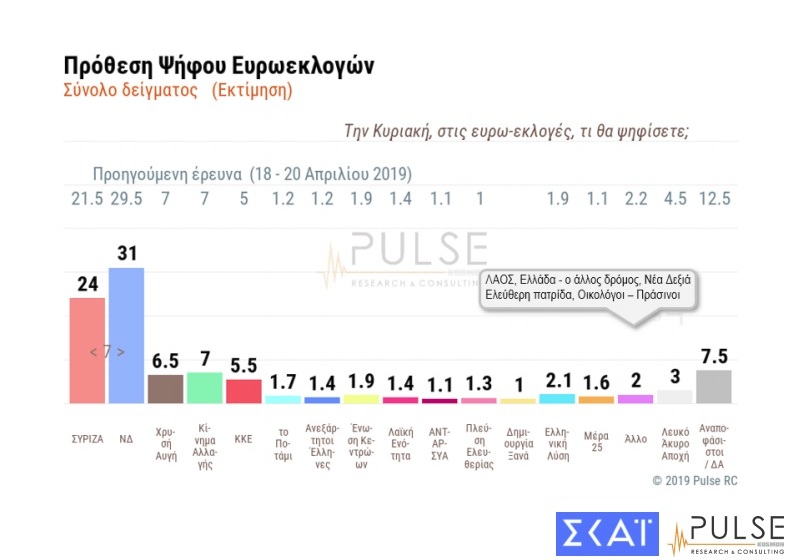 Πολλ