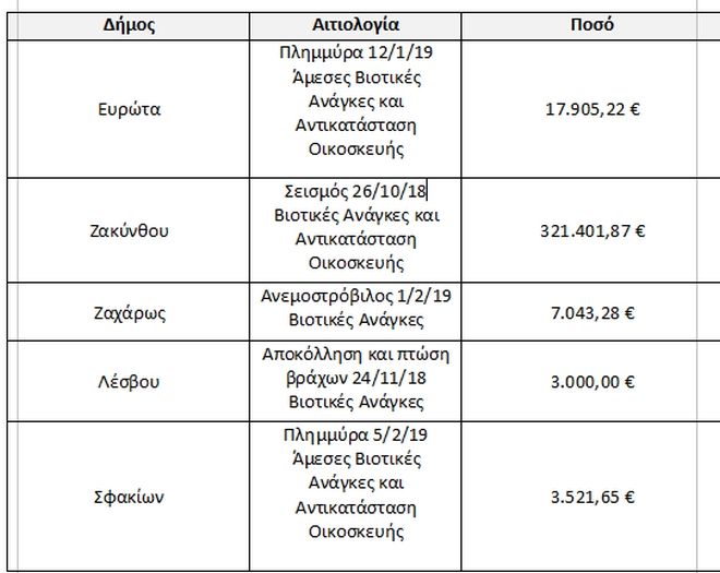 Πίνακας