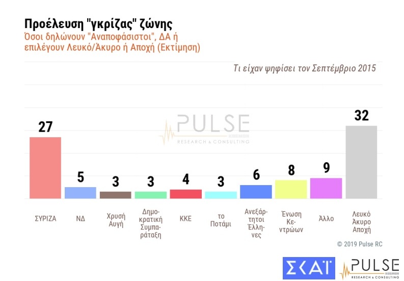 Ζώνη