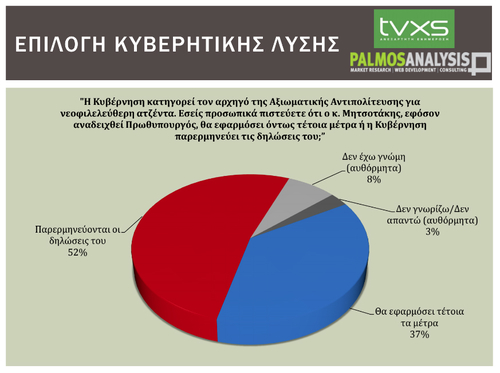 λύση