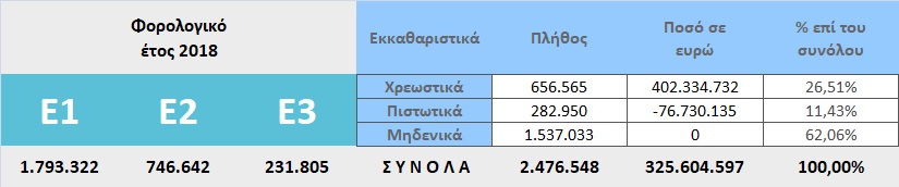 Στατ
