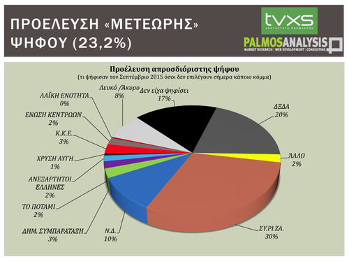 μετέωρη
