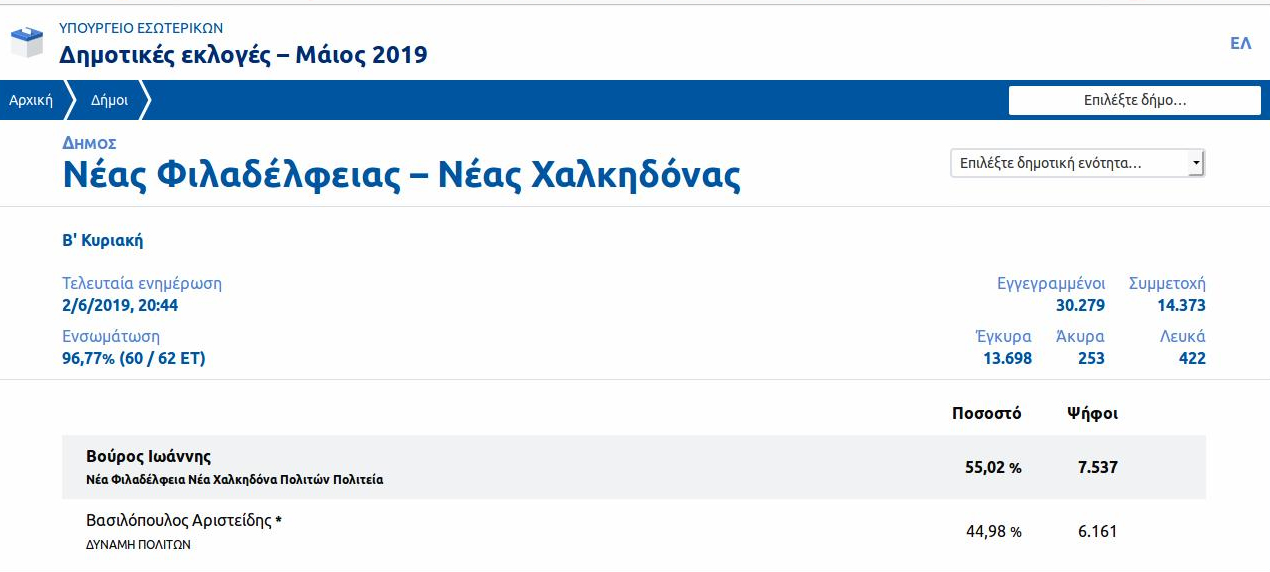 βούρος