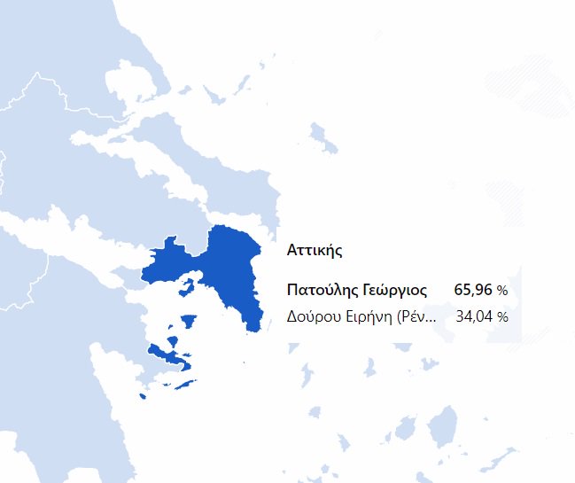Πατούλης