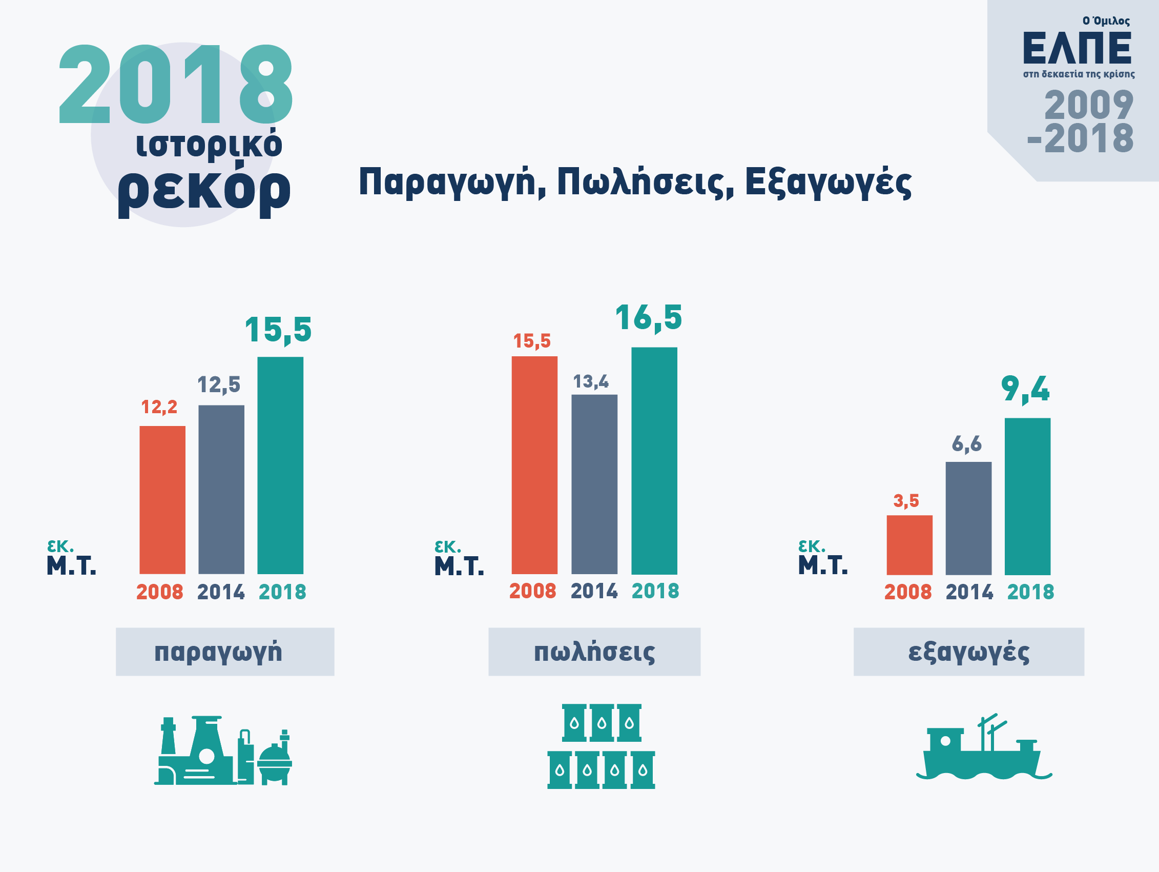 οξιξο