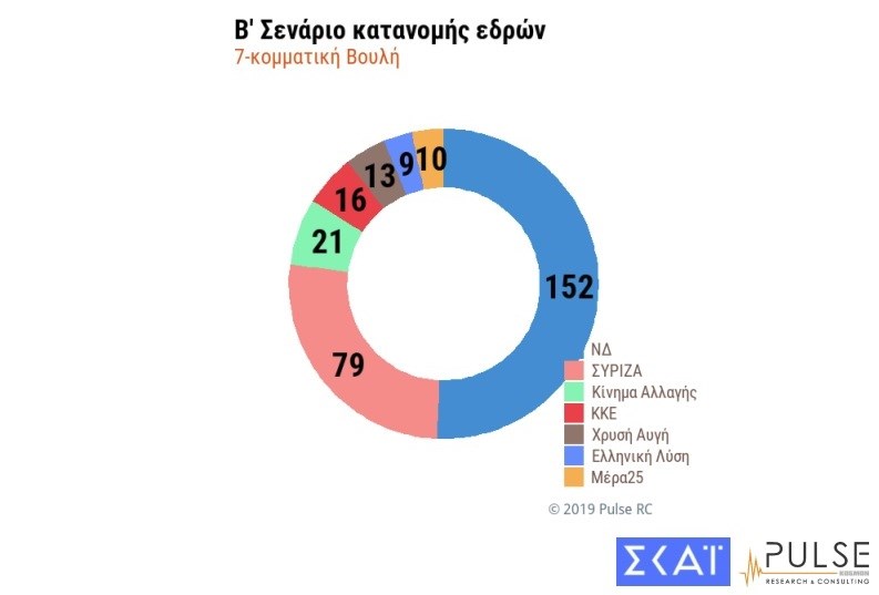 Έδρες