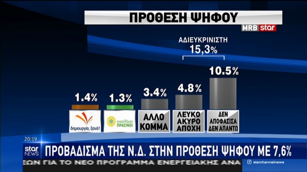 Πρόθεση ψήφου