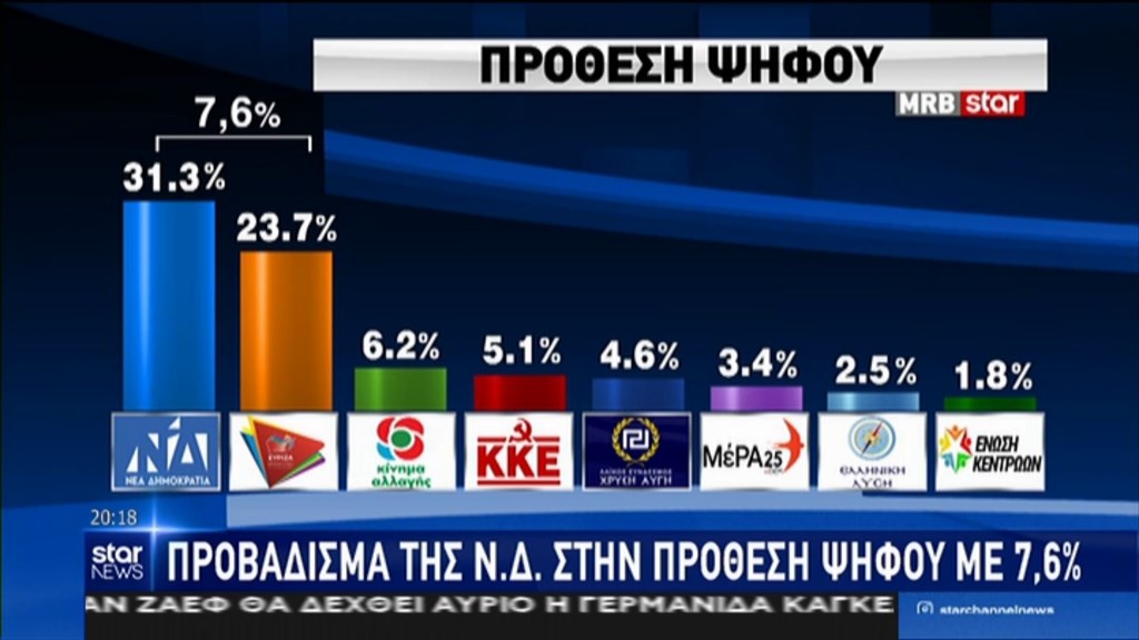 Πρόθεση