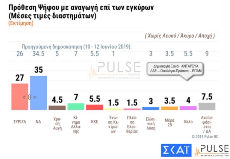 Πρόθεση ψήφου