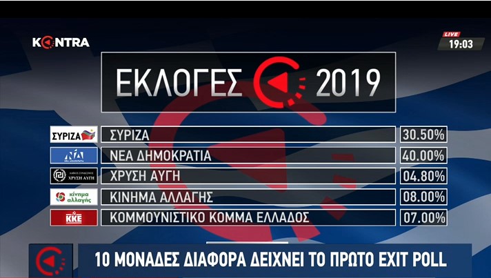 Εκτίμηση