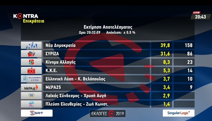 Εκτίμηση