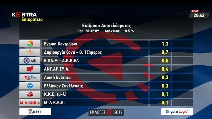Τελική