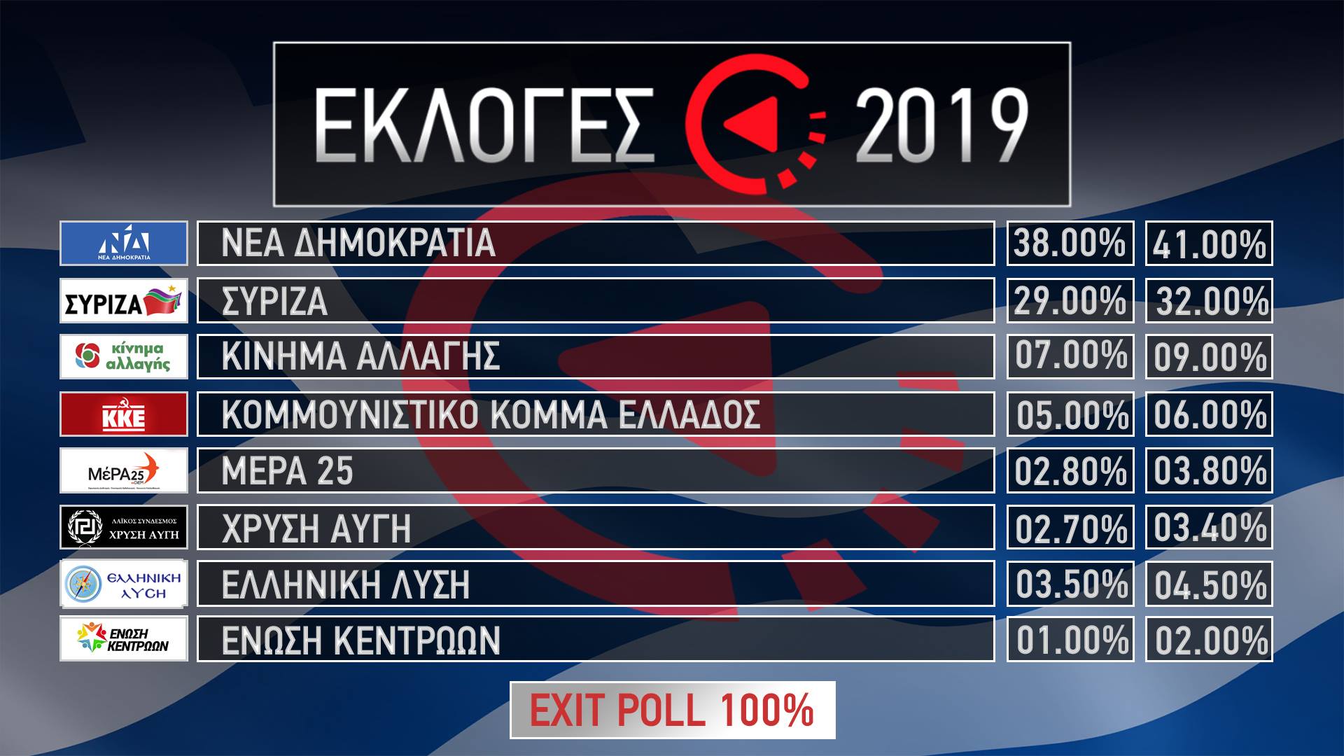 Exit poll