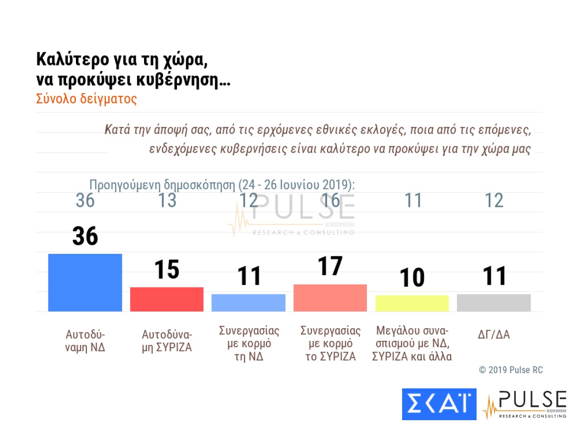 Καλύτερο
