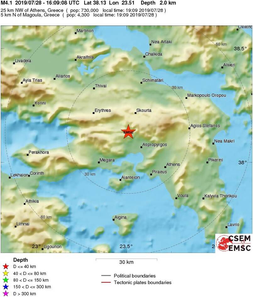 Εστιακό