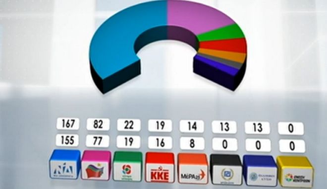 Εκτίμηση