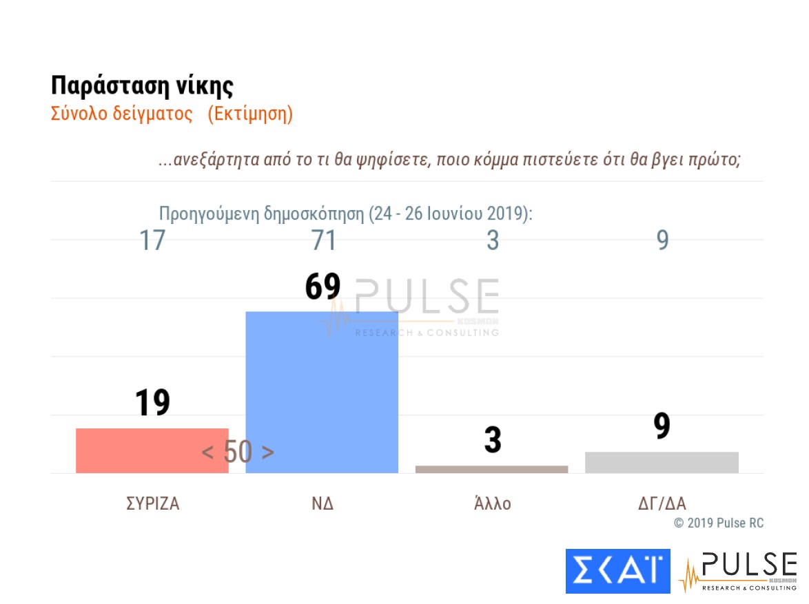 Παράσταση