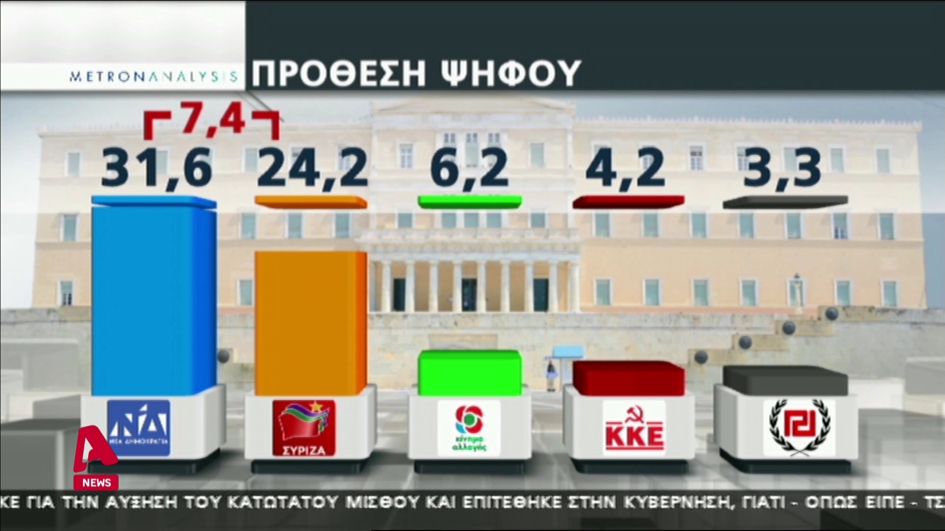 Πρόθεση