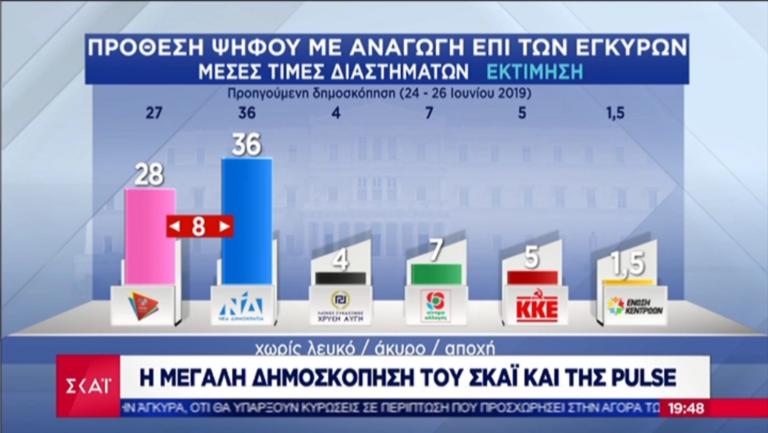 Πρόθεση