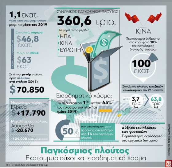 Παγκόσμιο Οικονομικό Φόρουμ