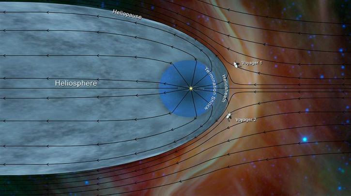 voyager