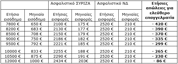 πινακας