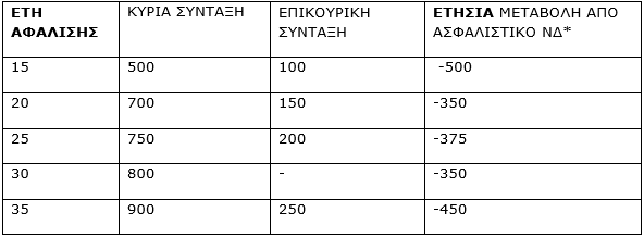 πινακας