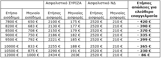 πινακας