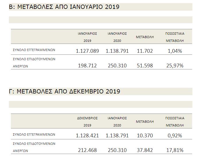 οαεδ