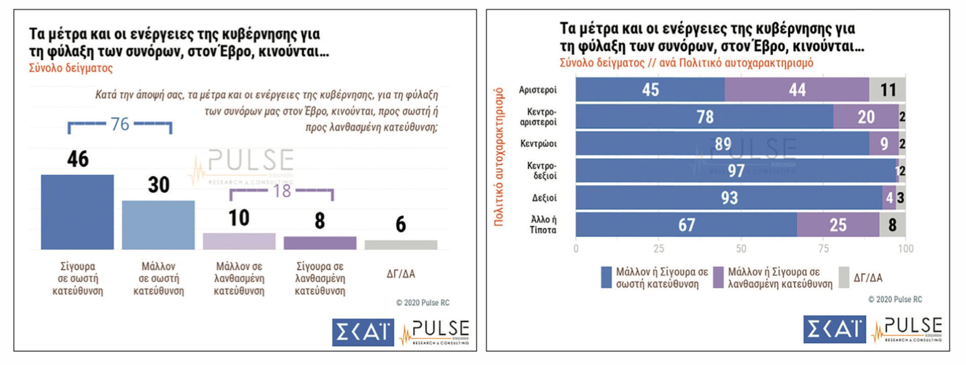 Δημοσκόπηση