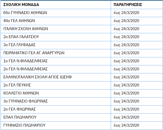 σχολεια