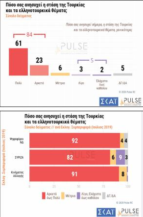 Δημοσκόπηση