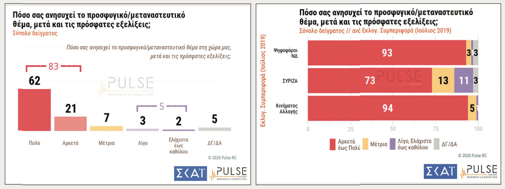 Προσφυγικό