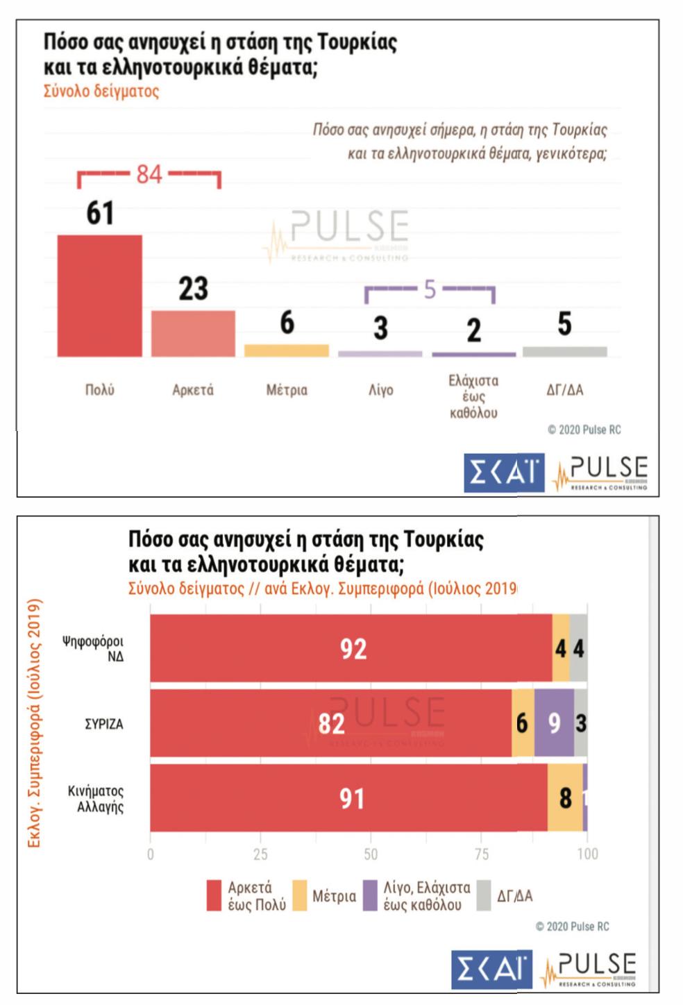 Δημοσκόπηση
