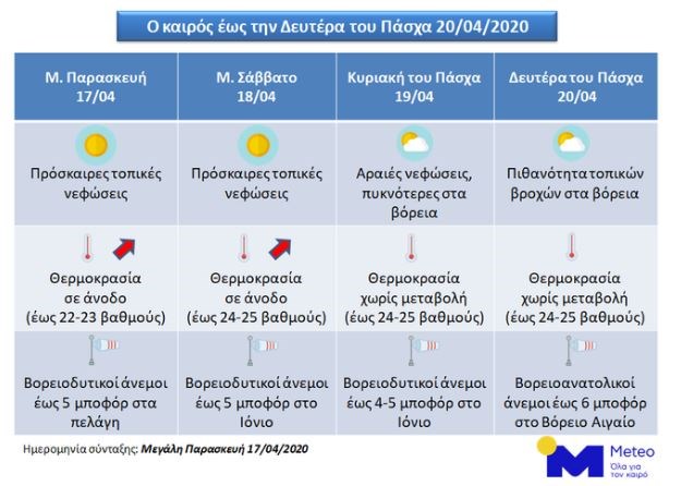 Τρδτρδτρ