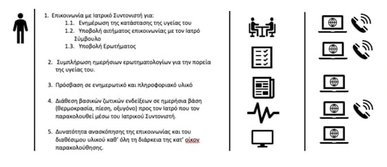 κορωνοιος