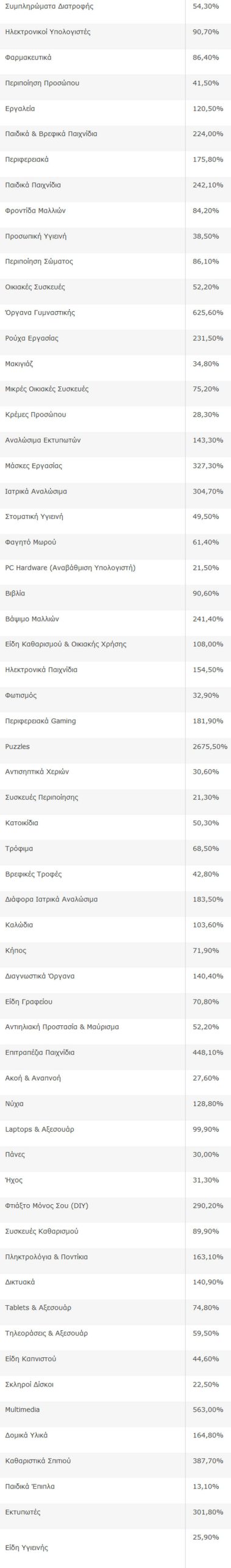 Ρχτρδ