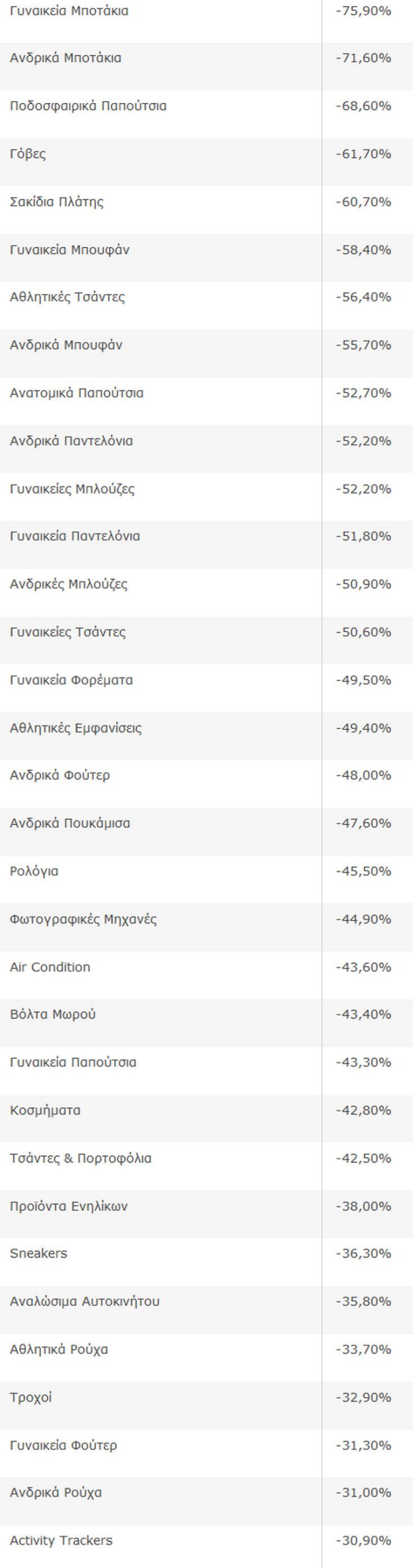 Ρυχτρχ45