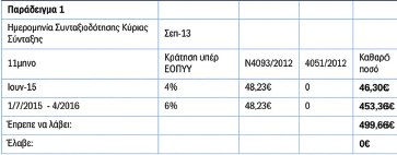 αναδρομικα