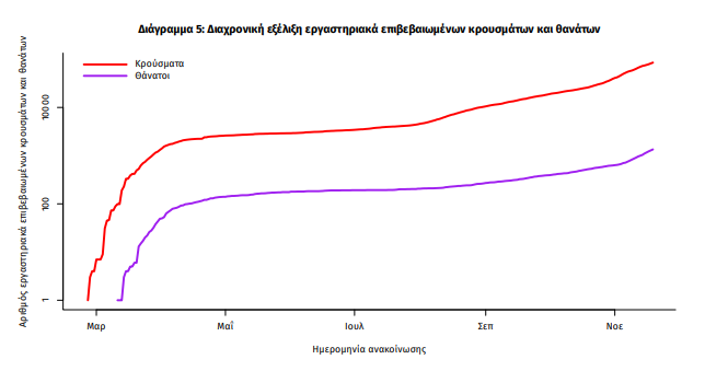 κρουσματα
