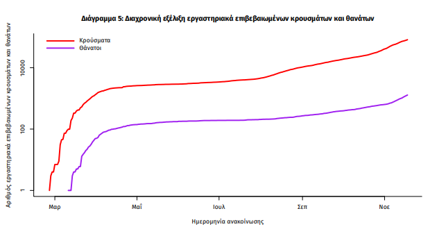 Κορωνοϊός: Εκτός ελέγχου η κατάσταση! 3.209 νέα κρούσματα - 480 διασωληνωμένοι - 60 νεκροί