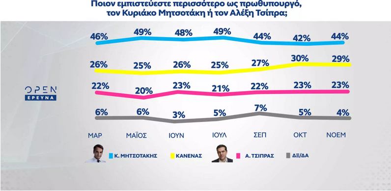 αλκο